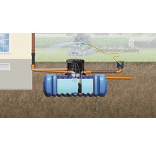 Darstellung eines Regenwasserspeichersystems unterirdisch mit Hausanschluss, Filter und Bewässerung