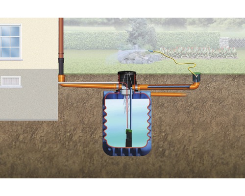 Schema einer Regenwassernutzungsanlage mit unterirdischem Tank, Rohren und Gartenbewässerung