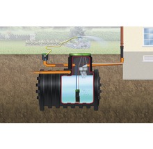 Querschnitt einer unterirdischen Regenwassernutzungsanlage mit Pumpe und Schlauchanschluss