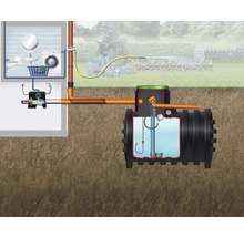 Darstellung einer Regenwassernutzungsanlage mit Tank, Pumpe und Verbindungsleitungen