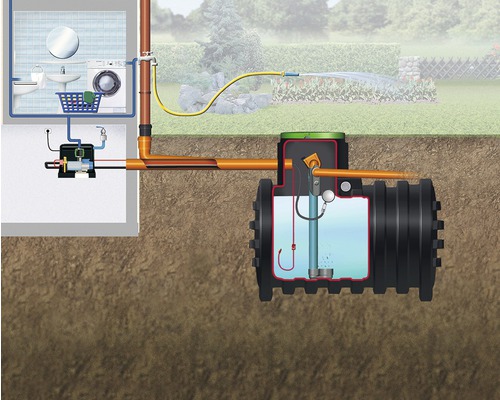 Darstellung einer Regenwassernutzungsanlage mit Tank, Pumpe und Verbindungsleitungen