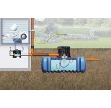 Illustration eines Regenwassernutzungssystems mit Tank, Pumpe und Verbindung zu Haus und Garten.