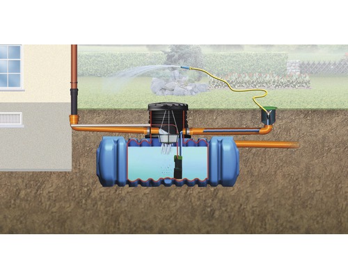 Darstellung einer unterirdischen Regenwassernutzungsanlage zur Gartenbewässerung.