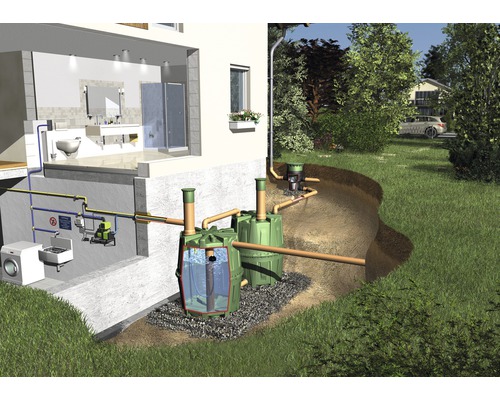 Illustration einer Regenwassernutzungsanlage an einem Haus mit Garten