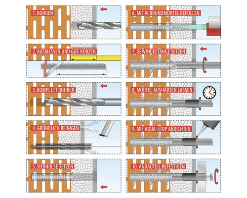 Anleitung zur Befestigung mit einer Siebhülse und Verbundmörtel in zehn Schritten