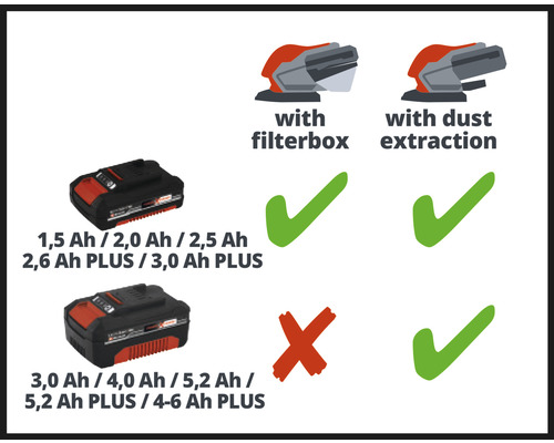 Akkus mit verschiedenen Kapazitäten und Kompatibilität mit Staubabsaugung und Filterbox