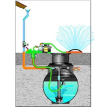 Illustration einer Regenwassernutzungsanlage mit Pumpe und Sprenger