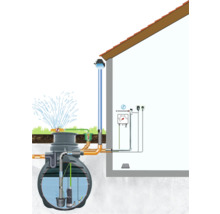 Illustration einer Regenwassernutzungsanlage zur Gartenbewässerung mit Pumpe und Zubehör