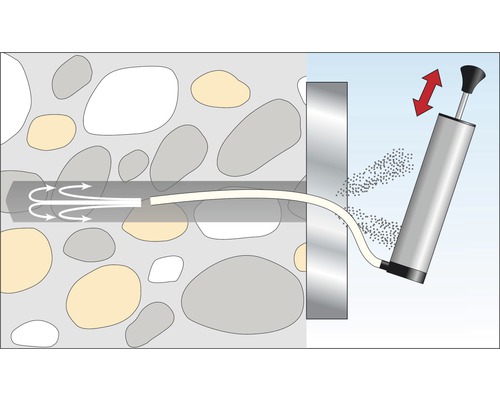 Illustration einer Bohrlochreinigung mit Ausbläser und Reinigungsschlauch