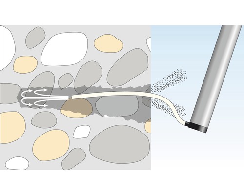 Schematische Darstellung der Rissinjektion in Mauerwerk