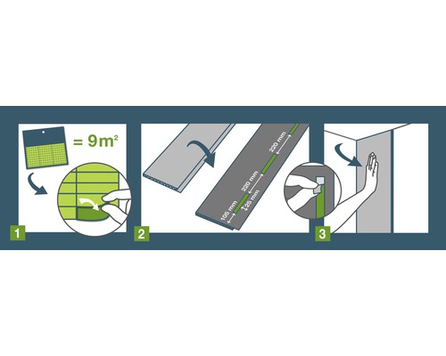 Illustration zur Anbringung von Sockelleisten: 1. Berechnung des Materialbedarfs, 2. Zuschnitt der Leisten, 3. Anbringen an der Wand.