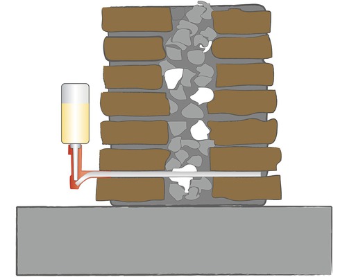 Illustration einer Mauerwerkstrockenlegung mit Injektionsmittel