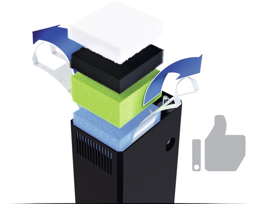 Aquariumfilter mit Filterschwamm-Set