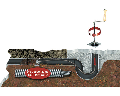 Darstellung einer Rohrreinigungsspirale im Einsatz zur Beseitigung von Verstopfungen in Rohren und Abflüssen.
