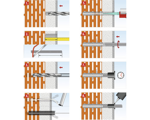 Schrittweise Anleitung zur Verwendung einer Injektionsankerbefestigung in einer Wand