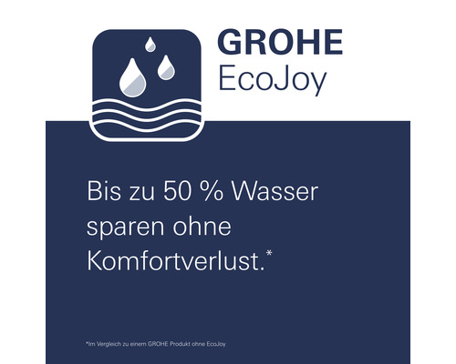 GROHE EcoJoy Wasserspartechnologie Logo