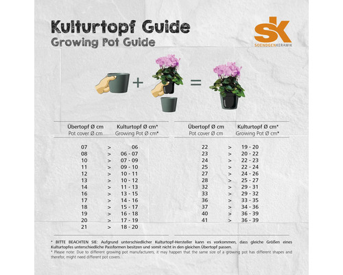 Kulturtopf-Guide mit Größenübersicht für Pflanztöpfe und Übertöpfe