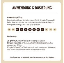 Informationen zur Anwendung und Dosierung