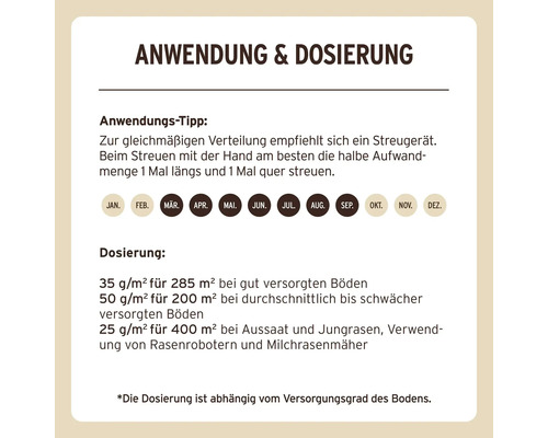Informationen zur Anwendung und Dosierung