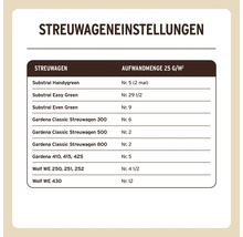 Streuwageneinstellungen für verschiedene Streuwagenmodelle und Aufwandmengen