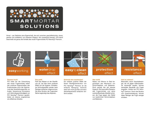 Smartmortar Solutions Produktinformationen zu Eigenschaften und Vorteilen