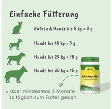 Dosierungsempfehlung für Tierfutterergänzungsmittel für Hunde und Katzen.