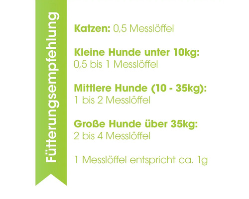 Fütterungsempfehlung für Katzen und Hunde nach Gewicht.