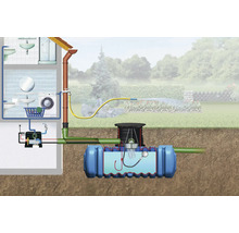 Darstellung einer Regenwassernutzungsanlage zur Gartenbewässerung und Brauchwassernutzung im Haus