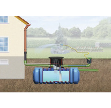 Illustration einer Regenwassernutzungsanlage mit Tank, Filter und Pumpe zur Gartenbewässerung