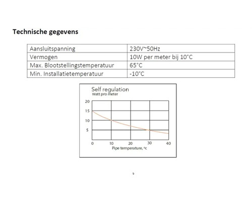 Technische Daten mit Angaben zu Anschlussspannung, Leistung, maximaler Expositionstemperatur, minimaler Installationstemperatur und Diagramm zur Selbstregulierung.
