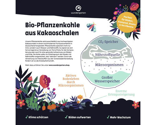 Grafik über Biopflanzenkohle aus Kakaoschalen, ihre Vorteile und Anwendung im Garten