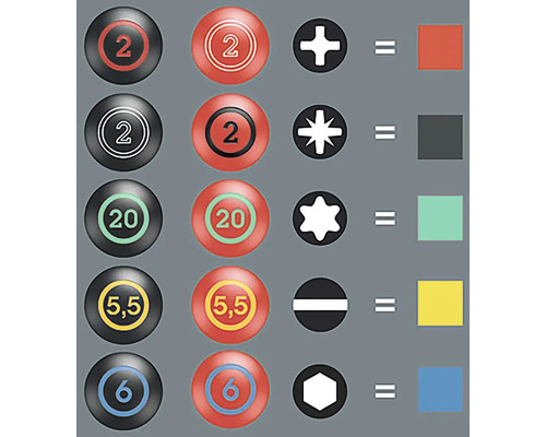 Darstellung der Zuordnung von Schraubendrehern zu Schraubenprofilen