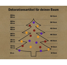 Information zur Anzahl der Dekorationsartikel für einen Baum nach Baumgröße.