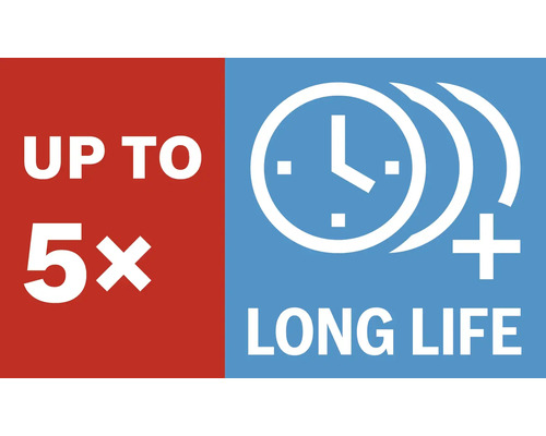 Bis zu 5-fache Lebensdauer