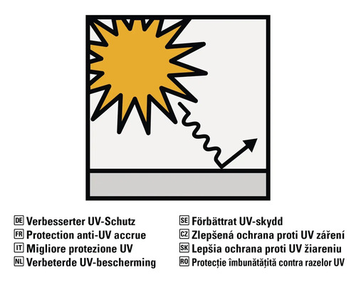 Verbesserter UV Schutz