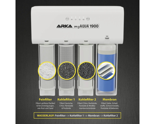 Arka myAqua 1900 Wasserfiltersystem mit Feinfilter, Kohlefilter und Membran