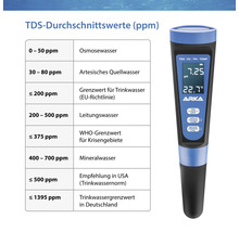 Tabelle mit TDS-Durchschnittswerten und Wasserqualitätsmessgerät.