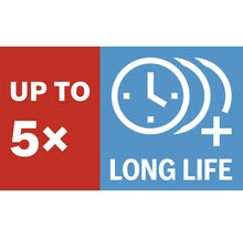 Bis zu fünffache Lebensdauer