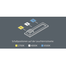 Schaltpositionen auf der Leuchtenrückseite mit Farbtemperaturangaben in Kelvin.