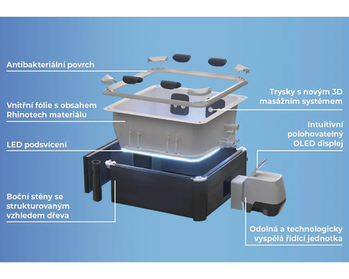 Explosionsdarstellung eines Whirlpools mit Hinweisen zu antibakterieller Oberfläche, Rhinotech-Innenfolie, LED-Beleuchtung, 3D-Massagedüsen, OLED-Display, Holzstrukturseiten und Steuerungseinheit.
