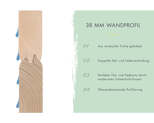 38 Millimeter Wandprofil aus nordischer Fichte mit doppelter Nut- und Federverbindung und wasserabweisender Profilierung