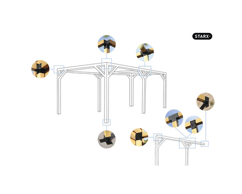 Skizze einer Pergola mit Montagebeispielen und Starx Logo