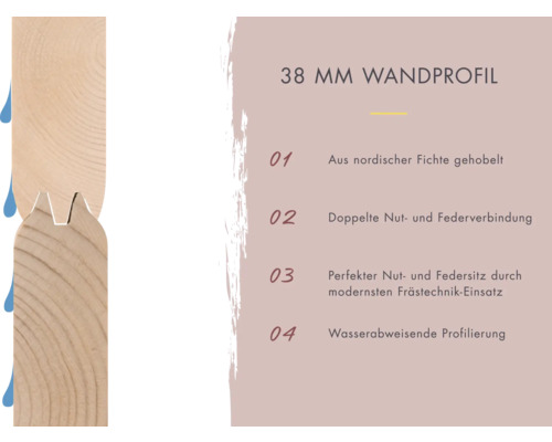 38 Millimeter Wandprofil aus nordischer Fichte mit doppelter Nut- und Federverbindung und wasserabweisender Profilierung
