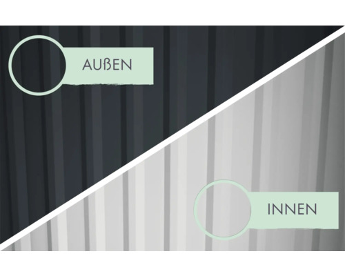 Darstellung der Außenseite und Innenseite eines Produkts