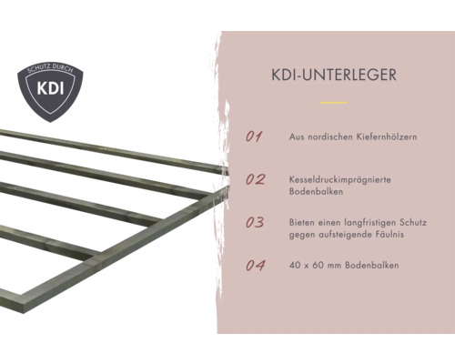 KDI Unterleger aus nordischem Kiefernholz, kesseldruckimprägniert, für langfristigen Schutz, 40 x 60 mm Bodenbalken, KDI Logo