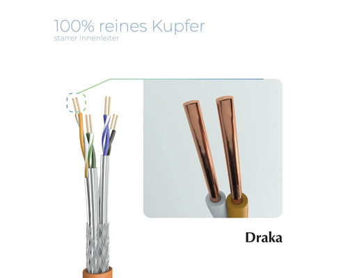 Draka Kabel mit Innenleiter aus reinem Kupfer