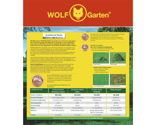 Wolf Garten Premiumrasen Schatten und Sonne Produktinformationen