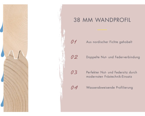 38 Millimeter Wandprofil aus gehobelter nordischer Fichte mit doppelter Nut- und Federverbindung sowie wasserabweisender Profilierung