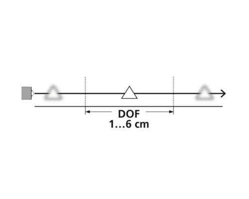 Darstellung der Schärfentiefe von 1 bis 6 Zentimetern