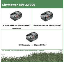 CityMower 18V-32-300 mit 4.0, 5.0 und 6.0 Amperestunden Akku für Rasenflächen bis zu 300 Quadratmeter